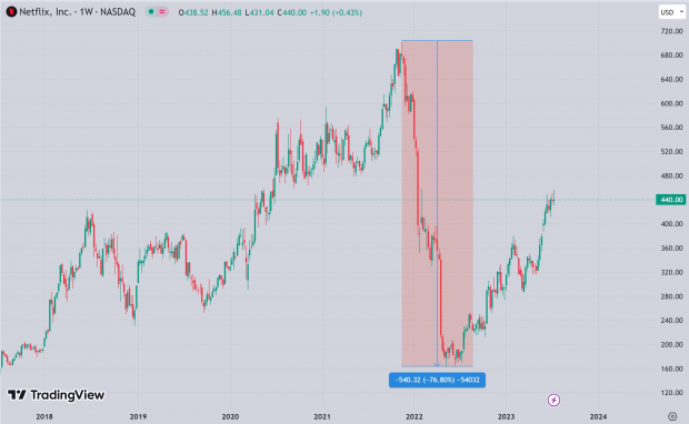 TradingView