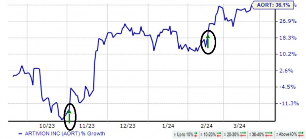 Zacks Investment Research