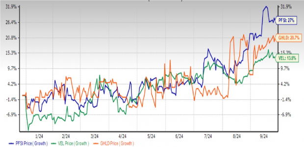 Zacks Investment Research