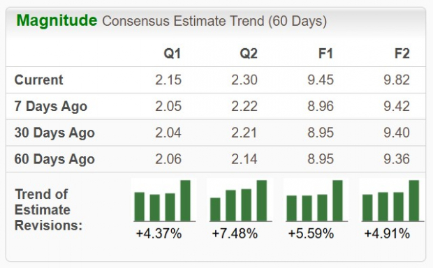 Zacks Investment Research