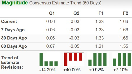 Zacks Investment Research