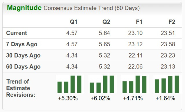 Zacks Investment Research
