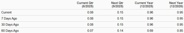 Zacks Investment Research