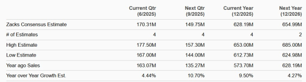 Zacks Investment Research