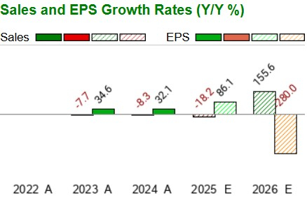 Zacks Investment Research
