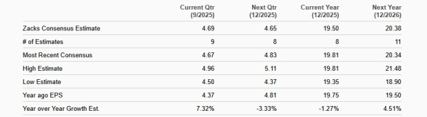 Zacks Investment Research