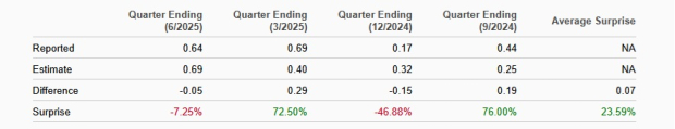 Zacks Investment Research