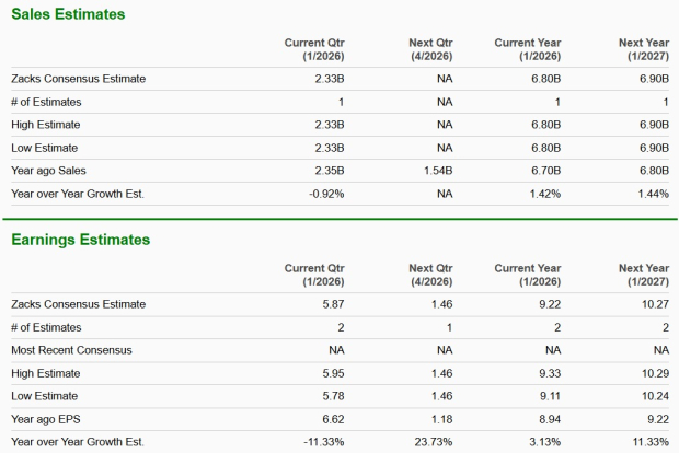 Zacks Investment Research