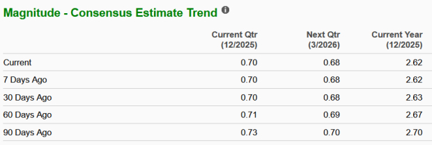 Zacks Investment Research