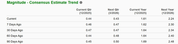 Zacks Investment Research