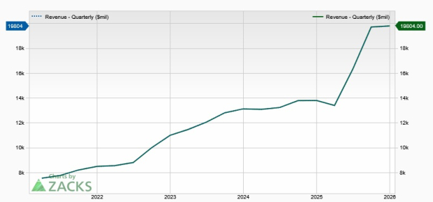 Zacks Investment Research