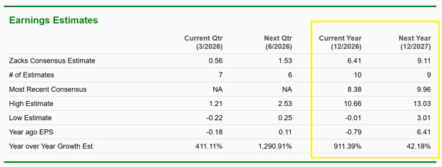 Zacks Investment Research