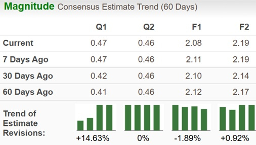 Zacks Investment Research