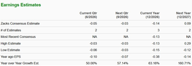 Zacks Investment Research
