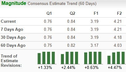 Zacks Investment Research