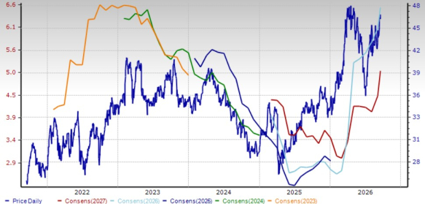 Zacks Investment Research
