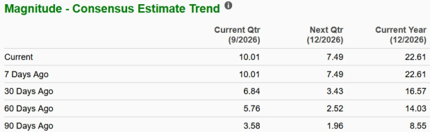Zacks Investment Research