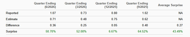 Zacks Investment Research