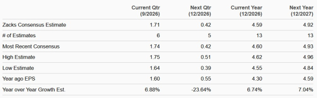 Zacks Investment Research