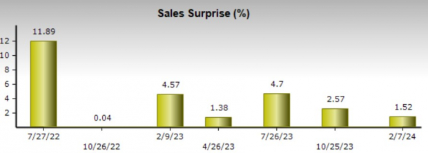 Zacks Investment Research
