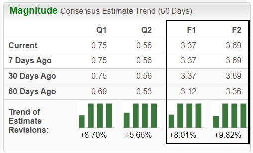 Zacks Investment Research