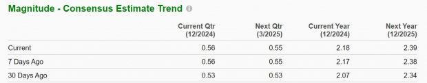 Zacks Investment Research