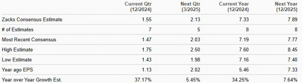 Zacks Investment Research