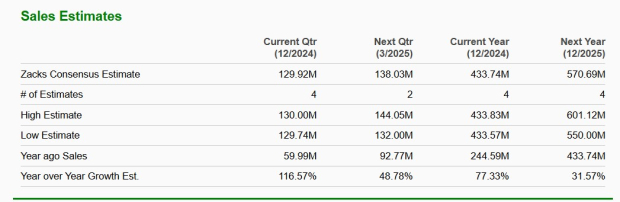 Zacks Investment Research