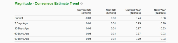 Zacks Investment Research