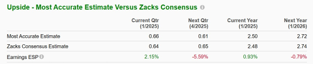 Zacks Investment Research