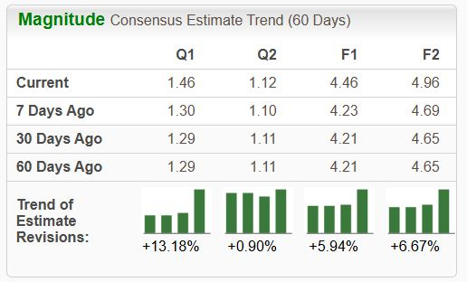 Zacks Investment Research