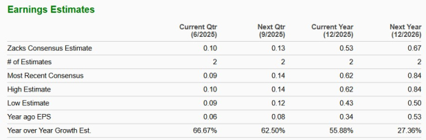 Zacks Investment Research