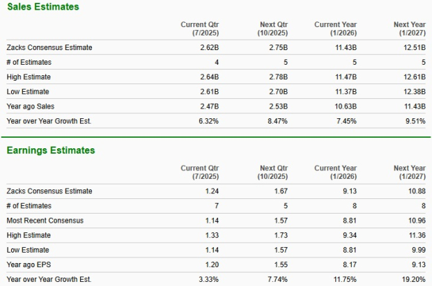 Zacks Investment Research