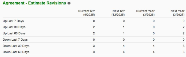 Zacks Investment Research