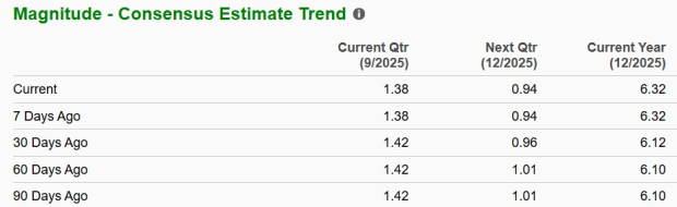 Zacks Investment Research