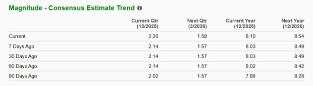 Zacks Investment Research