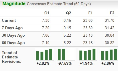 Zacks Investment Research