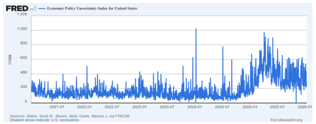 St Louis Federal Reserve