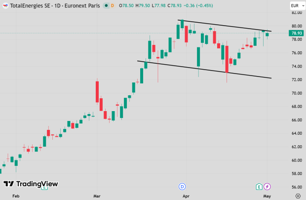 TradingView