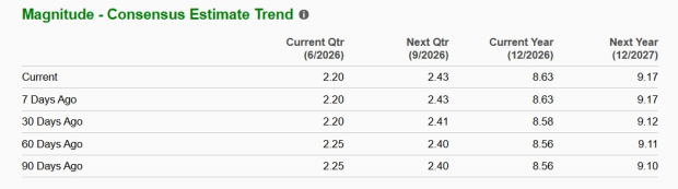 Zacks Investment Research