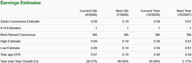 Zacks Investment Research