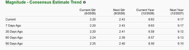 Zacks Investment Research