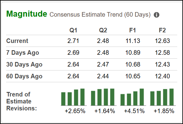 Zacks Investment Research