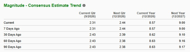 Zacks Investment Research