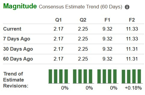 Zacks Investment Research