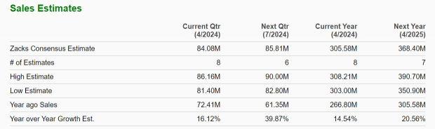 Zacks Investment Research