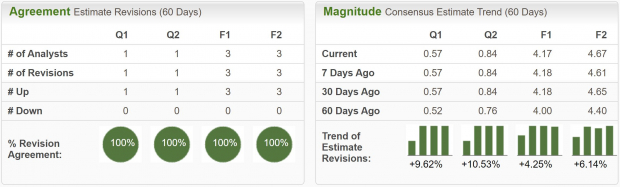 Zacks Investment Research