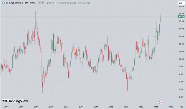 TradingView