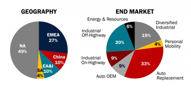 Baird Conference 2024- Gates Industrial