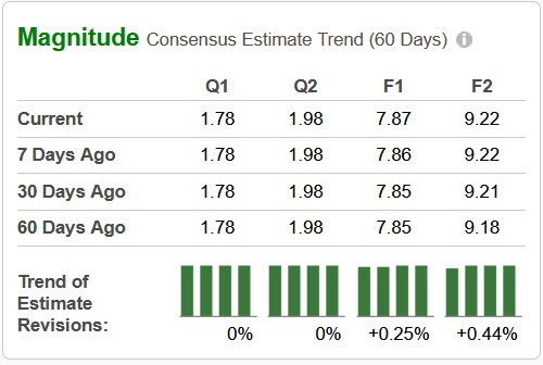 Zacks Investment Research